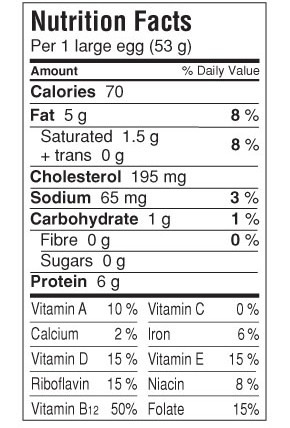 Nutrient Contents